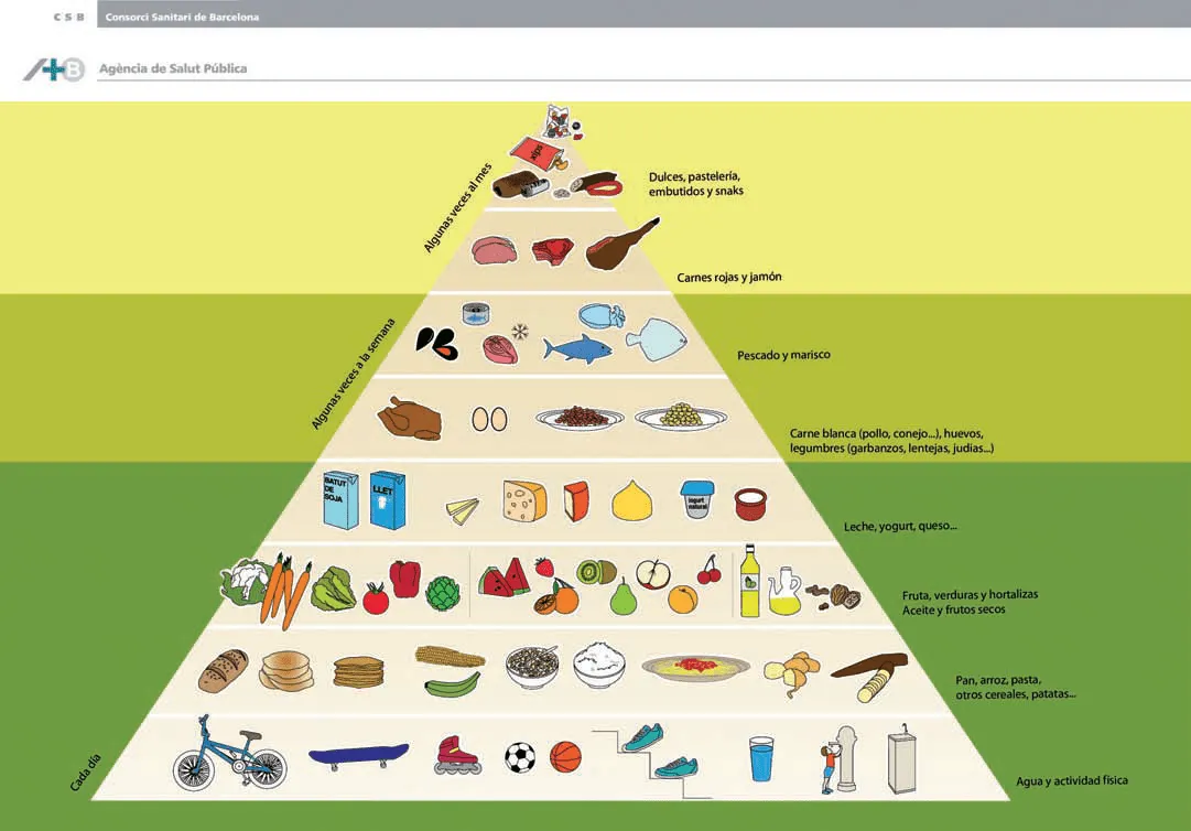 Alimentación y deporte:la fórmula de la salud | Alimentación y deporte:la fórmula de la salud |