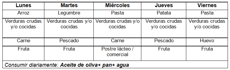 Alimentación en Fibrosis Quística: Elabora una comida de tupper ...