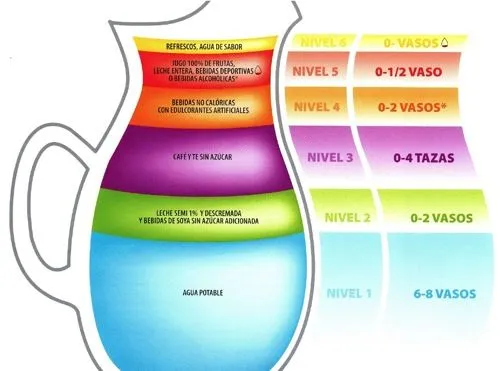 Buena alimentacion | Hablemos sobre la buena alimentacion