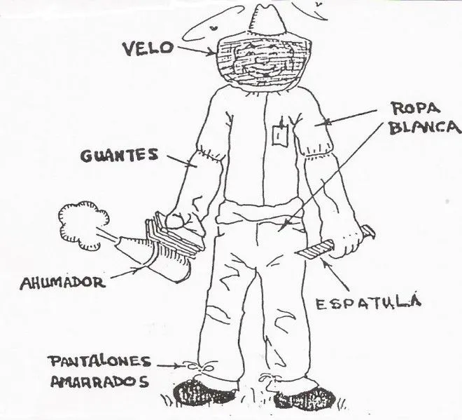 Alimentos Para Los Agricultores La Vestimenta y las Herramientas ... Alimentos Para Los Agricultores La Vestimenta y las Herramientas ...