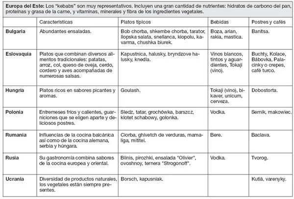 Alimentos minerales lista - Imagui