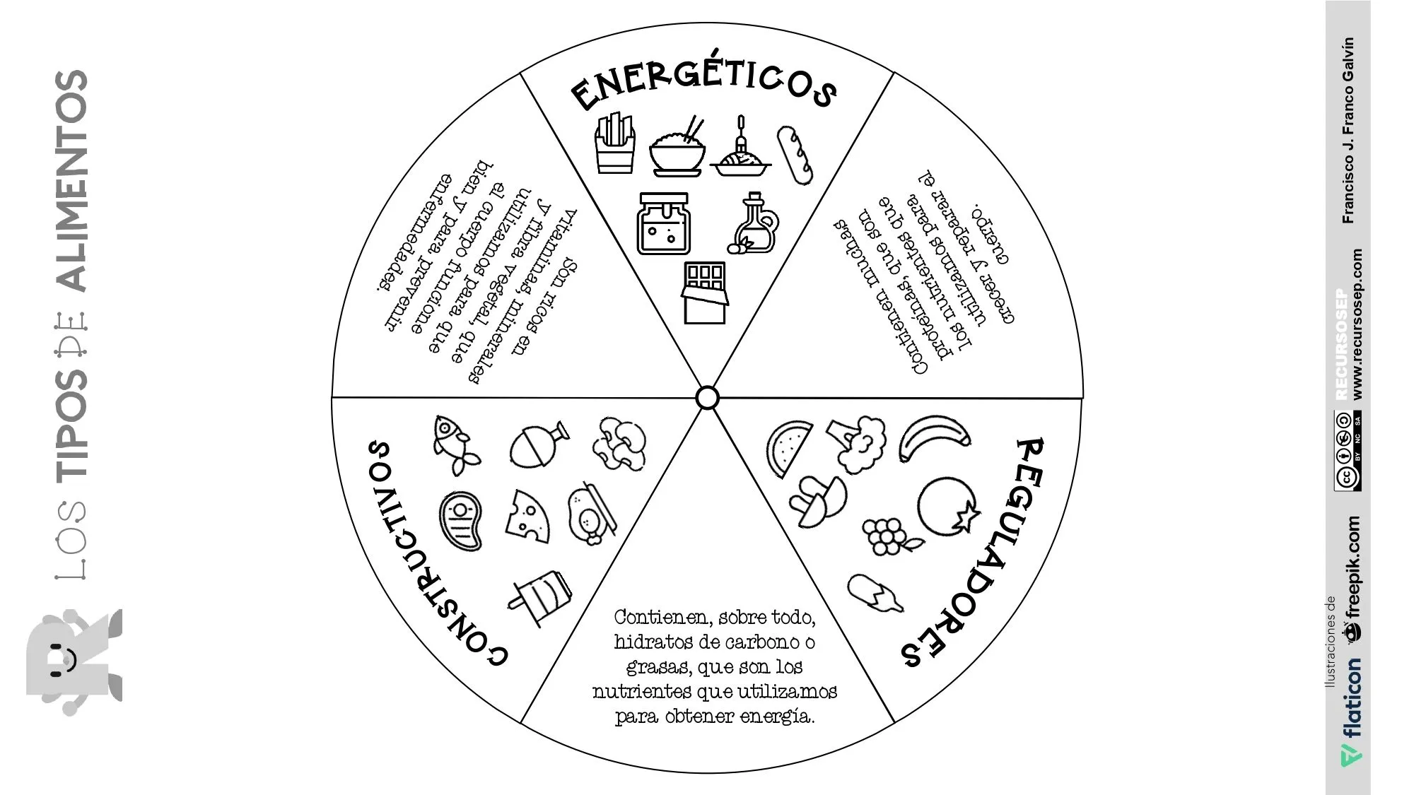 alimentos-reguladores-constructivos-energéticos-recursosep-byn_page-0002 alimentos-reguladores-constructivos-energéticos-recursosep-byn_page-0002
