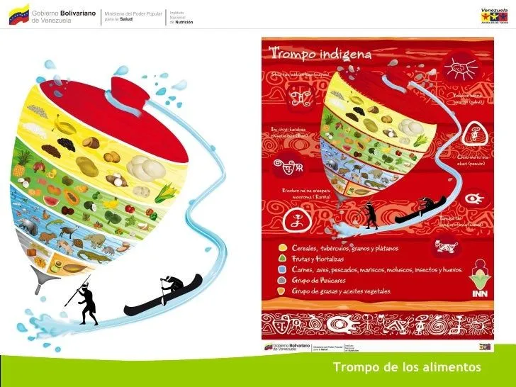 Fotos del trompo alimenticio - Imagui