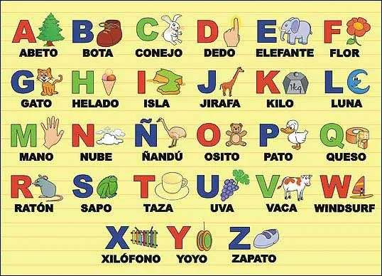 Alla kan spanska: El abecedario
