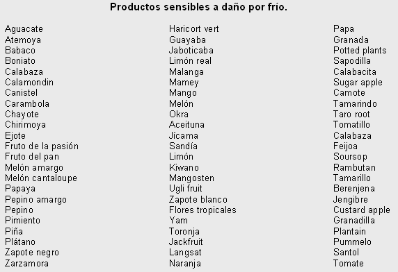 Almacenamiento de alimentos y su compatibilidad | QuimiNet.com