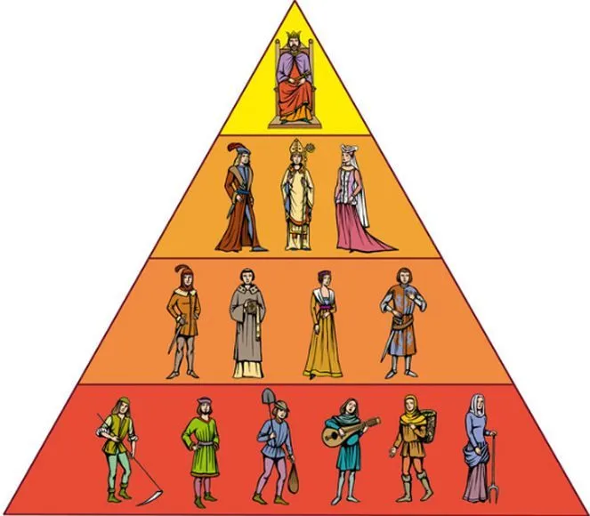 LA ALTA EDAD MEDIA: EL FEUDALISMO. | JUGANDO Y APRENDIENDO LA ALTA EDAD MEDIA: EL FEUDALISMO. | JUGANDO Y APRENDIENDO