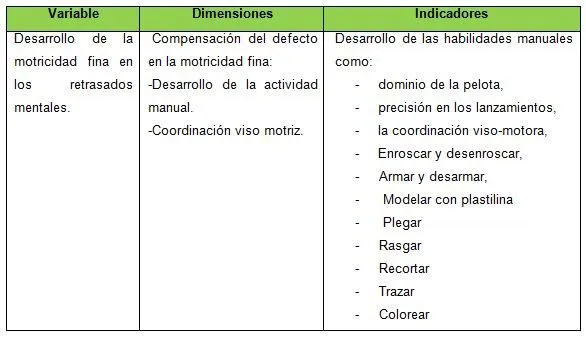 Alternativa pedagógica para el desarrollo de la motricidad fina en ... Alternativa pedagógica para el desarrollo de la motricidad fina en ...
