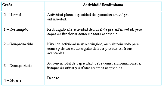 Alternativas Terapéuticas en las neoplasias vesicales caninas ... Alternativas Terapéuticas en las neoplasias vesicales caninas ...