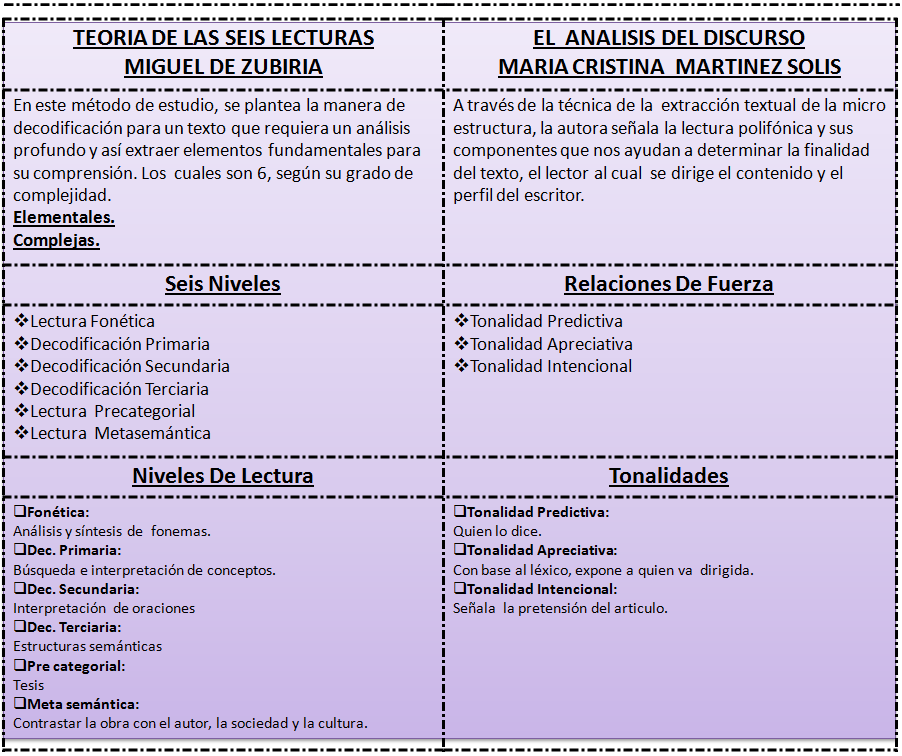 Altimetria: abril 2010