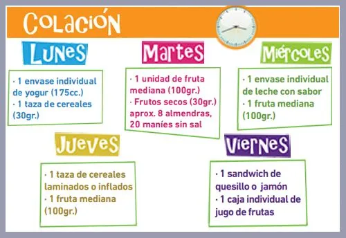 Alumnas realizan charlas en colegios - Carrera de Nutrición y ...
