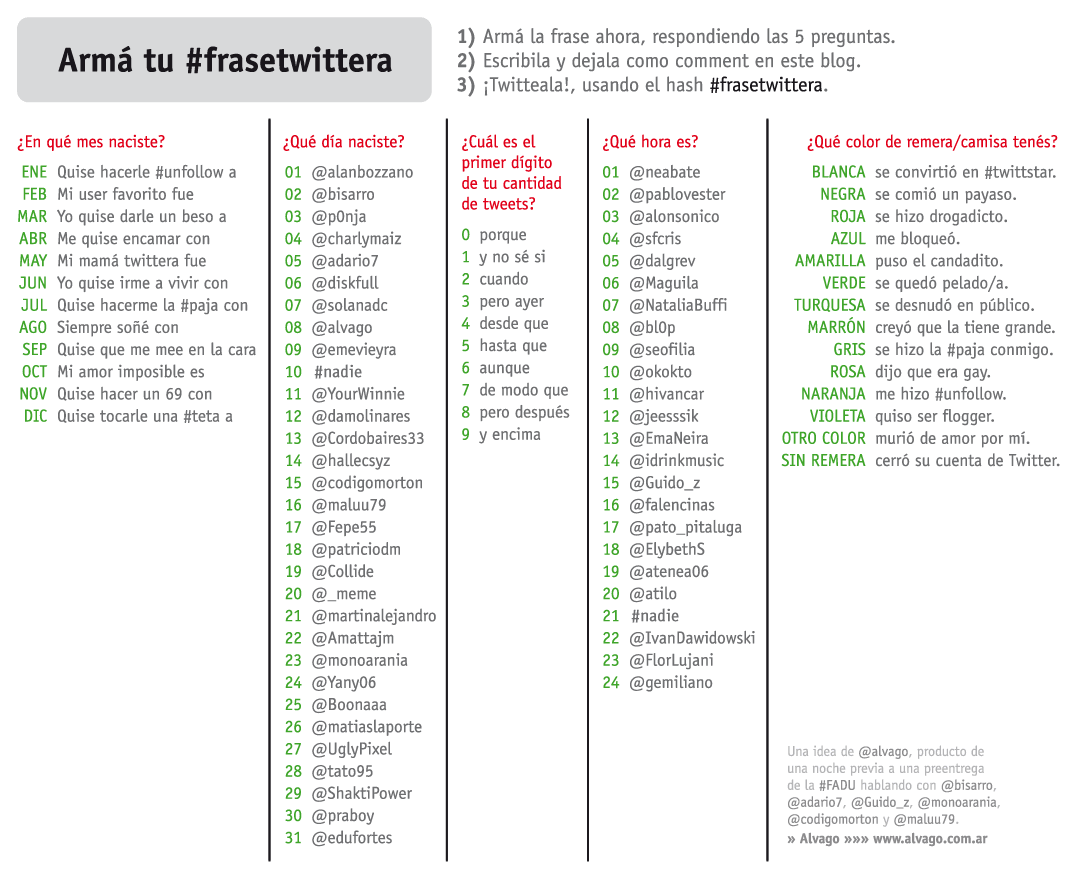 Alvago Go! » 2010 » abril