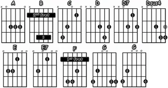 I Am The Walrus - Acordes de guitarra acústica (Beatles) : CURSOS ... I Am The Walrus - Acordes de guitarra acústica (Beatles) : CURSOS ...