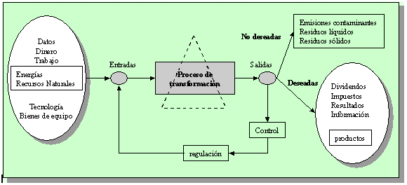Medio Ambiente: "La Gestión Medioambiental como ventaja ... Medio Ambiente: "La Gestión Medioambiental como ventaja ...