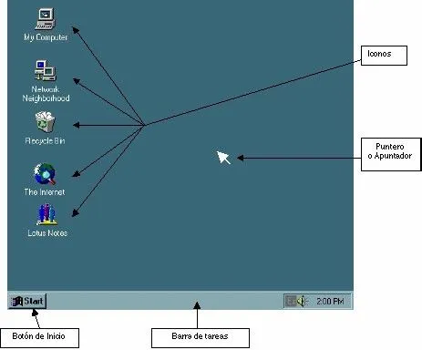 Ambiente de trabajo en Windows 95