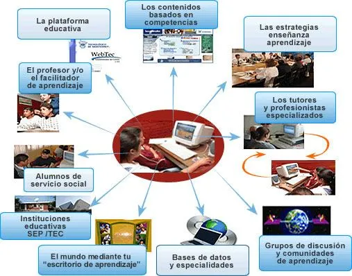 2. Ambientes de aprendizaje - ticssegundo