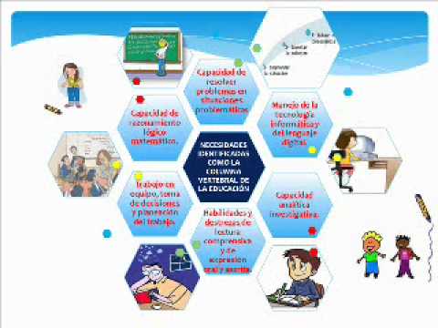 Ambientes de aprendizaje - YouTube