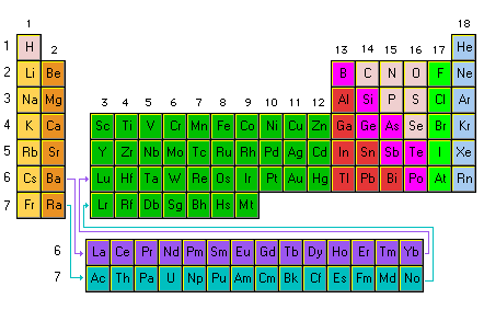 ambito cientifico tecnologico