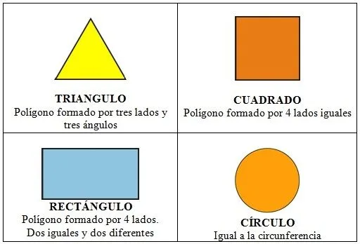 MIS AMIGAS LAS FIGURAS GEOMÉTRICAS | PADRES ESCUELA Y TRASTORNOS ... MIS AMIGAS LAS FIGURAS GEOMÉTRICAS | PADRES ESCUELA Y TRASTORNOS ...