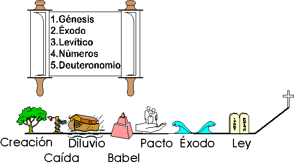 Mi amigo Jesús me cuenta...: LA BIBLIA ME LO CUENTA ASÍ... Mi amigo Jesús me cuenta...: LA BIBLIA ME LO CUENTA ASÍ...