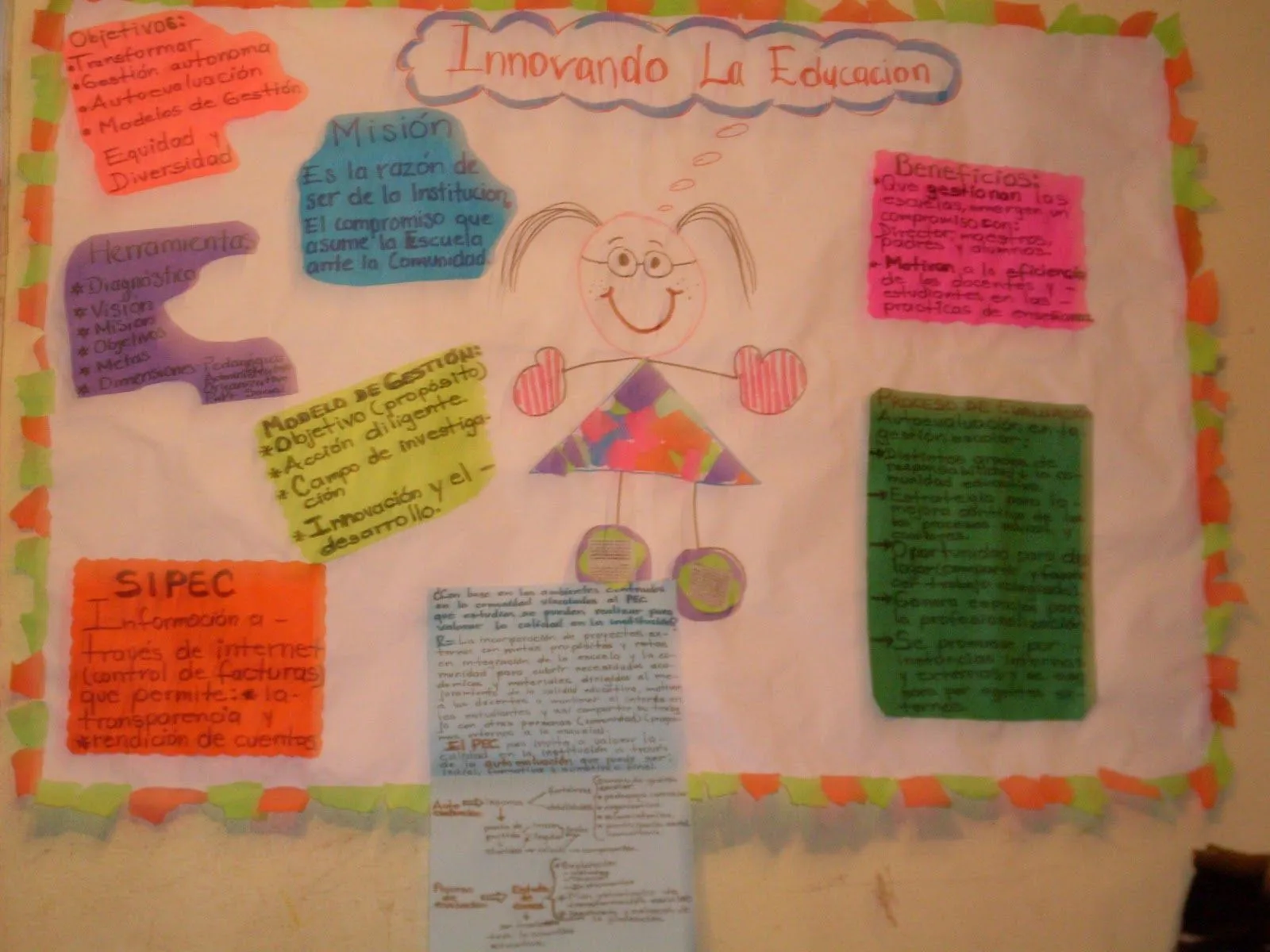 amor por el estudio: Periodico mural sobre ambientes de ... amor por el estudio: Periodico mural sobre ambientes de ...