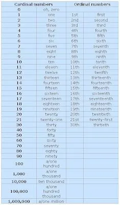 Ampliamos nuestro Inglés: septiembre 2010