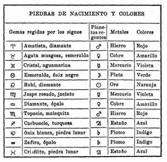 LOS AMULETOS, PIEDRAS NATALES Y COLORES PLANETARIOS LOS AMULETOS, PIEDRAS NATALES Y COLORES PLANETARIOS