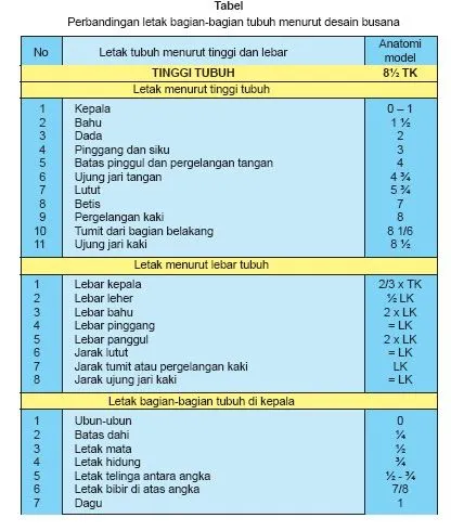 ANA ARISANTI: Anatomi Tubuh untuk Desain (5) ANA ARISANTI: Anatomi Tubuh untuk Desain (5)