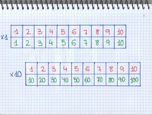 Ana y las tablas de multiplicar | Mati, una profesora muy particular Ana y las tablas de multiplicar | Mati, una profesora muy particular