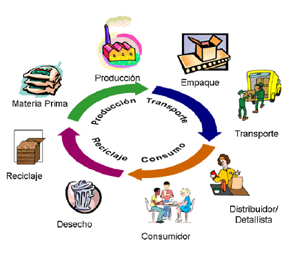 Análisis de ciclo de vida -- EcoDiseño ...