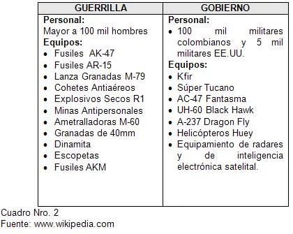Análisis estratégico y prospectiva del conflicto en Colombia ... Análisis estratégico y prospectiva del conflicto en Colombia ...