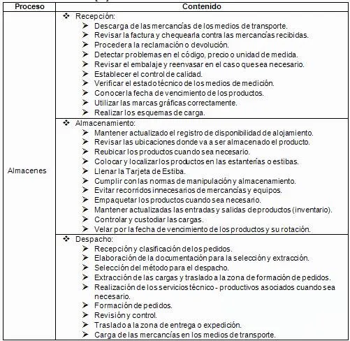 Análisis de los problemas de almacenamiento en la EPCAD ...