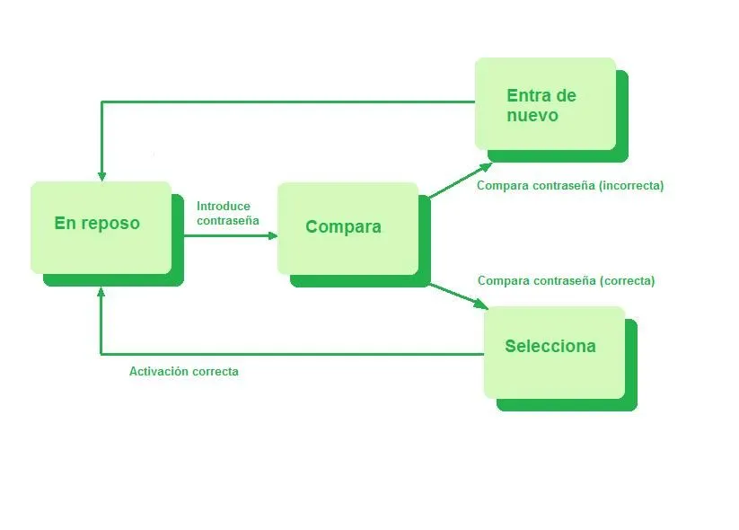 Análisis y Programación: ANÁLISIS ORIENTADO A OBJETOS (AOO) V Análisis y Programación: ANÁLISIS ORIENTADO A OBJETOS (AOO) V