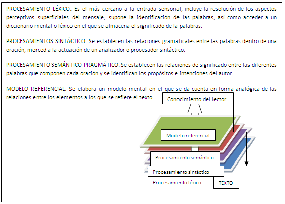Análisis y síntesis en la comprensión lectora para potenciar ... Análisis y síntesis en la comprensión lectora para potenciar ...