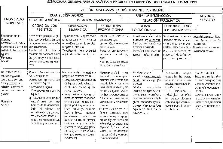 El ánalisis de tareas para el desarrollo de competencias ...