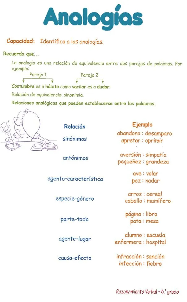 Analogías para Niños 6º primaria | Razonamiento Verbal