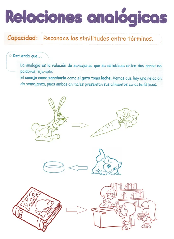 Analogías Verbales para niños 4° Grado Primaria | Razonamiento Verbal