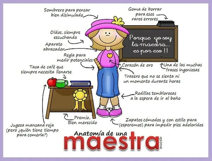 Anatomia de una maestra | Scuola | Pinterest