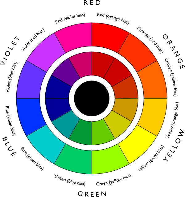 Andrew Newland - Teaching art & design - Notes on colour mixing