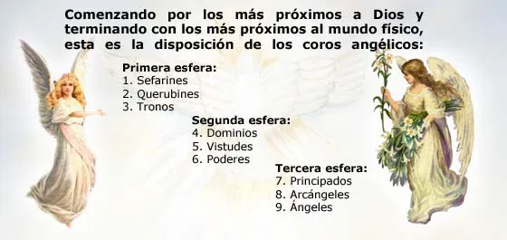 Angeles y Arcangeles » MARIA EVA ZULEMA BERTICHE – Astróloga ... Angeles y Arcangeles » MARIA EVA ZULEMA BERTICHE – Astróloga ...
