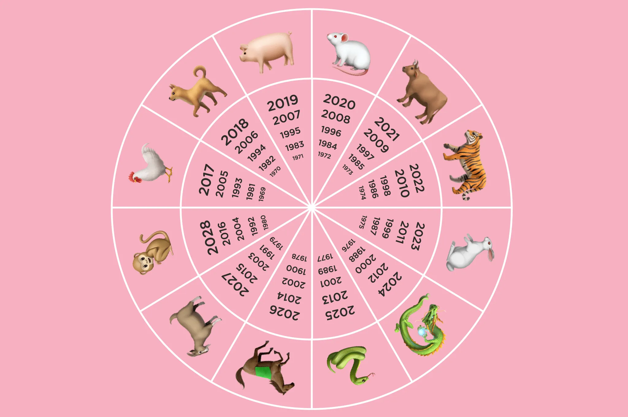 Qué animal eres según el horóscopo asiático? | MiiN Cosmetics Qué animal eres según el horóscopo asiático? | MiiN Cosmetics