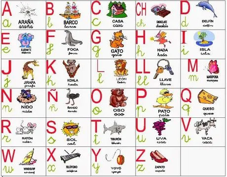Objetos que empiecen con o - Imagui