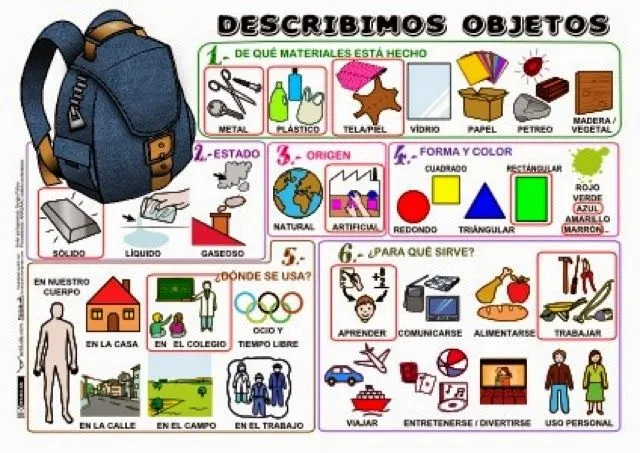 MIS COSAS DE EDUCACIÓN ESPECIAL .: Aprendemos a describir personas ...