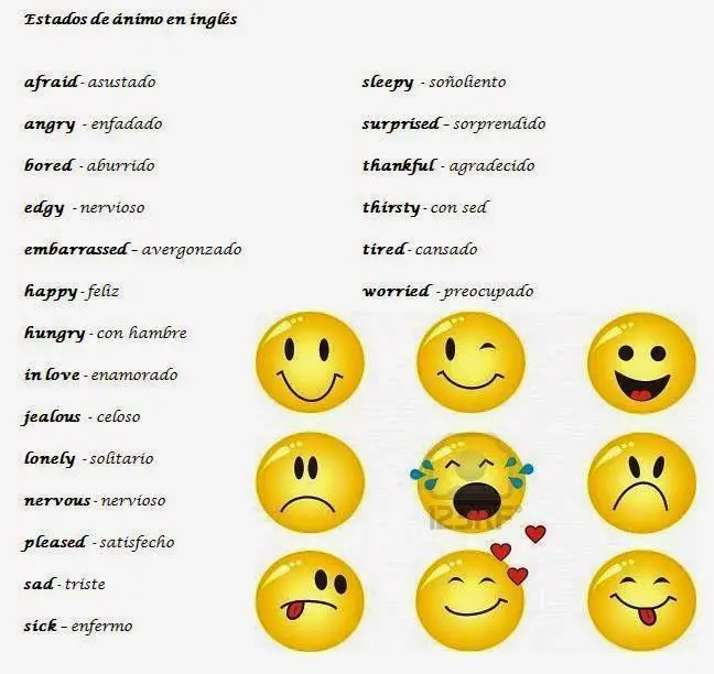 Estados de ánimo en inglés - Aprendiendo con Julia Estados de ánimo en inglés - Aprendiendo con Julia