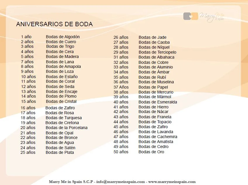 Aniversario de bodas por año - Imagui Aniversario de bodas por año - Imagui