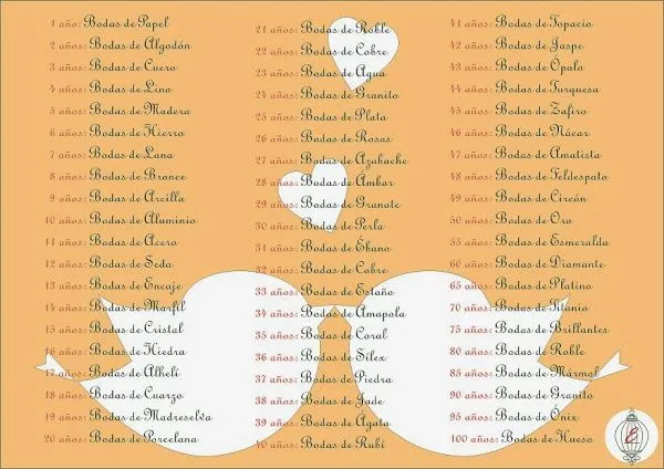 Aniversarios de boda por año | Preparar tu boda es facilisimo.com ... Aniversarios de boda por año | Preparar tu boda es facilisimo.com ...