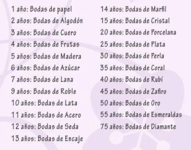 Aniversarios de bodas | mensajes | Pinterest | Bodas Aniversarios de bodas | mensajes | Pinterest | Bodas