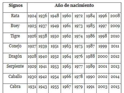 Año Nuevo Chino: origen, significado y claves astronómicas - Terra ... Año Nuevo Chino: origen, significado y claves astronómicas - Terra ...