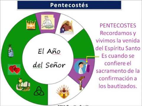 Año o Ciclo Litúrgico de la Iglesia - YouTube