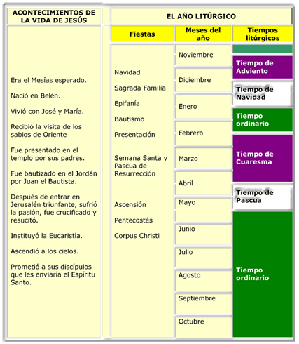 2.1 LA IGLESIA Y EL AÑO LITURGICO | Cebeana's Blog 2.1 LA IGLESIA Y EL AÑO LITURGICO | Cebeana's Blog