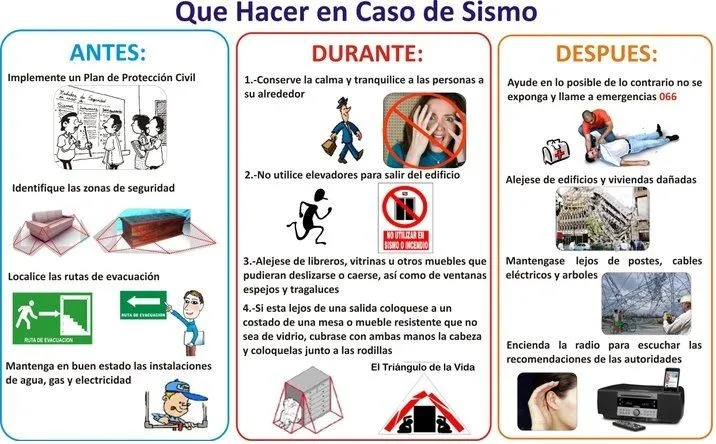 Qué hacer antes, durante y después de un #sismo ? | Corporación ... Qué hacer antes, durante y después de un #sismo ? | Corporación ...
